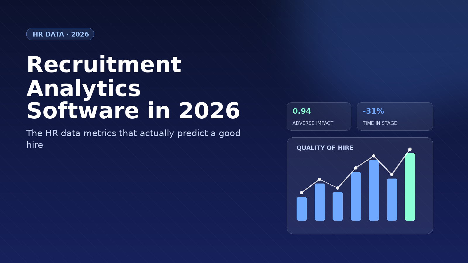 Recruitment Analytics Software in 2026: The HR Data Metrics That Actually Predict a Good Hire